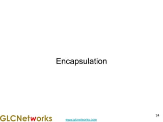 www.glcnetworks.com
Encapsulation
24
 