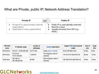 www.glcnetworks.com
What are Private, public IP, Network Address Translation?
39
Private IP Public IP
● Private IP is used privately (internal
organisation)
● Duplicated in many organisations
● Public IP is used globally (internet)
● Must be unique
● Usually borrowed from ISP (e.g.
ADSL)
NAT
 