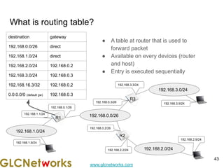 www.glcnetworks.com
What is routing table?
● A table at router that is used to
forward packet
● Available on every devices (router
and host)
● Entry is executed sequentially
43
192.168.0.0/26
R1
192.168.0.1/26
192.168.0.3/26
192.168.0.2/26
R3
R2
192.168.1.0/24
192.168.2.0/24
192.168.3.0/24
192.168.3.3/24
192.168.3.9/24
192.168.2.9/24
192.168.2.2/24
192.168.1.1/24
192.168.1.9/24
destination gateway
192.168.0.0/26 direct
192.168.1.0/24 direct
192.168.2.0/24 192.168.0.2
192.168.3.0/24 192.168.0.3
192.168.16.3/32 192.168.0.2
0.0.0.0/0 (default gw) 192.168.0.3
 