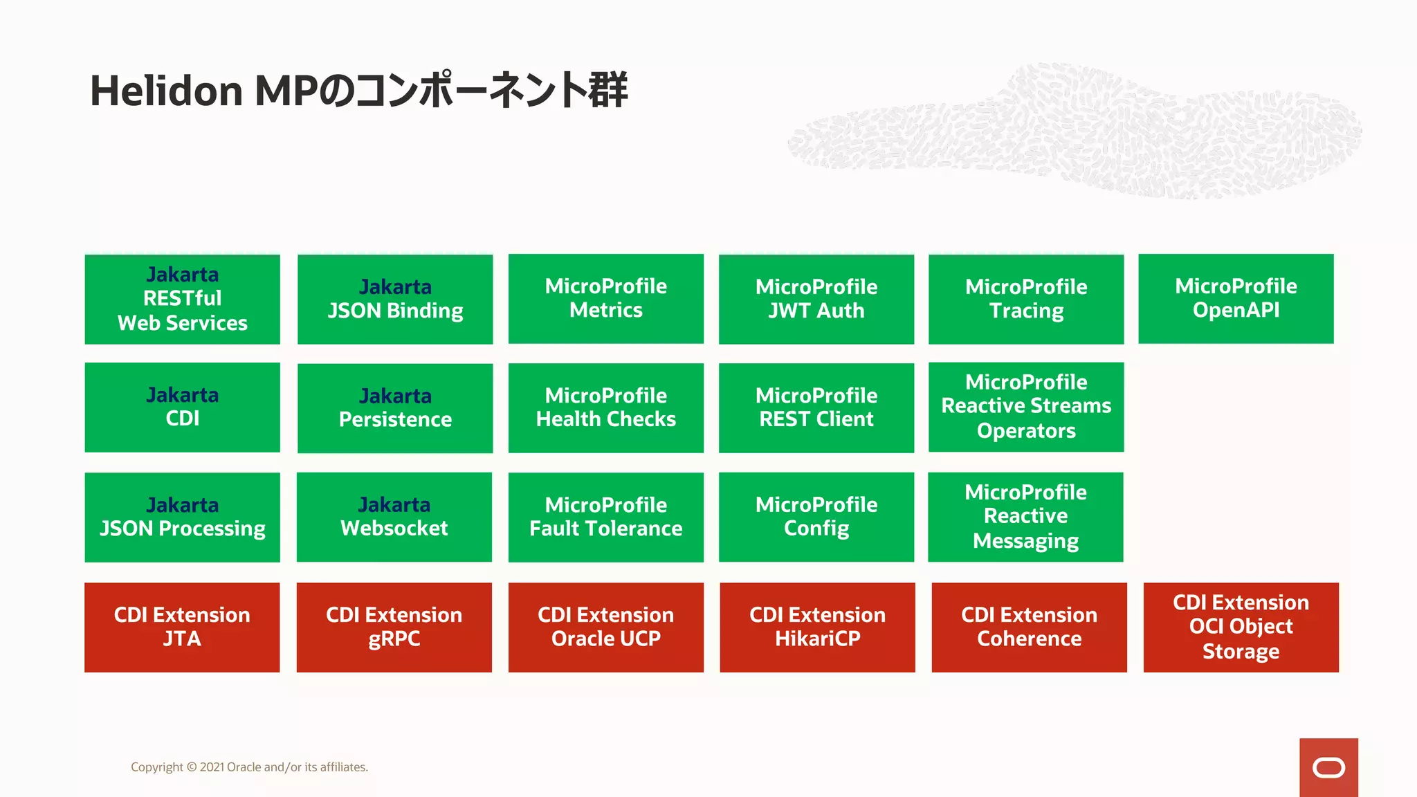 Helidon MPのコンポーネント群
Copyright © 2021 Oracle and/or its affiliates.
Jakarta
RESTful
Web Services
Jakarta
CDI
Jakarta
JSON Processing
MicroProfile
Tracing
MicroProfile
Metrics
Jakarta
JSON Binding
MicroProfile
Reactive
Messaging
MicroProfile
Health Checks
MicroProfile
Fault Tolerance
MicroProfile
JWT Auth
MicroProfile
REST Client
MicroProfile
Config
Jakarta
Persistence
MicroProfile
Reactive Streams
Operators
MicroProfile
OpenAPI
Jakarta
Websocket
CDI Extension
JTA
CDI Extension
gRPC
CDI Extension
Oracle UCP
CDI Extension
HikariCP
CDI Extension
Coherence
CDI Extension
OCI Object
Storage
 