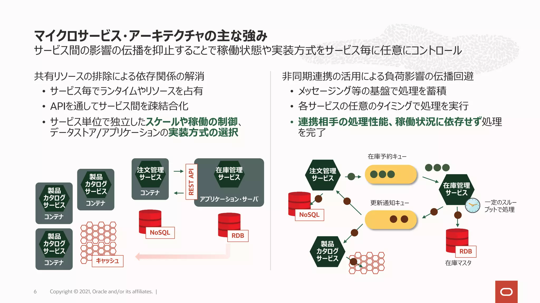 サービス間の影響の伝播を抑⽌することで稼働状態や実装⽅式をサービス毎に任意にコントロール
共有リソースの排除による依存関係の解消
• サービス毎でランタイムやリソースを占有
• APIを通してサービス間を疎結合化
• サービス単位で独⽴したスケールや稼働の制御、
データストア/アプリケーションの実装⽅式の選択
⾮同期連携の活⽤による負荷影響の伝播回避
• メッセージング等の基盤で処理を蓄積
• 各サービスの任意のタイミングで処理を実⾏
• 連携相⼿の処理性能、稼働状況に依存せず処理
を完了
マイクロサービス・アーキテクチャの主な強み
Copyright © 2021, Oracle and/or its affiliates. |
6
コンテナ
製品
カタログ
サービス コンテナ
製品
カタログ
サービス
コンテナ
製品
カタログ
サービス
コンテナ
注⽂管理
サービス
アプリケーション・サーバ
在庫管理
サービス
NoSQL
RDB
キャッシュ
注⽂管理
サービス
在庫管理
サービス
RDB
製品
カタログ
サービス
在庫予約キュー
更新通知キュー
在庫マスタ
⼀定のスルー
プットで処理
NoSQL
REST
API
 