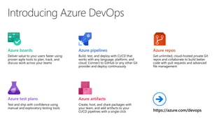 Introducing Azure DevOps
➔
 