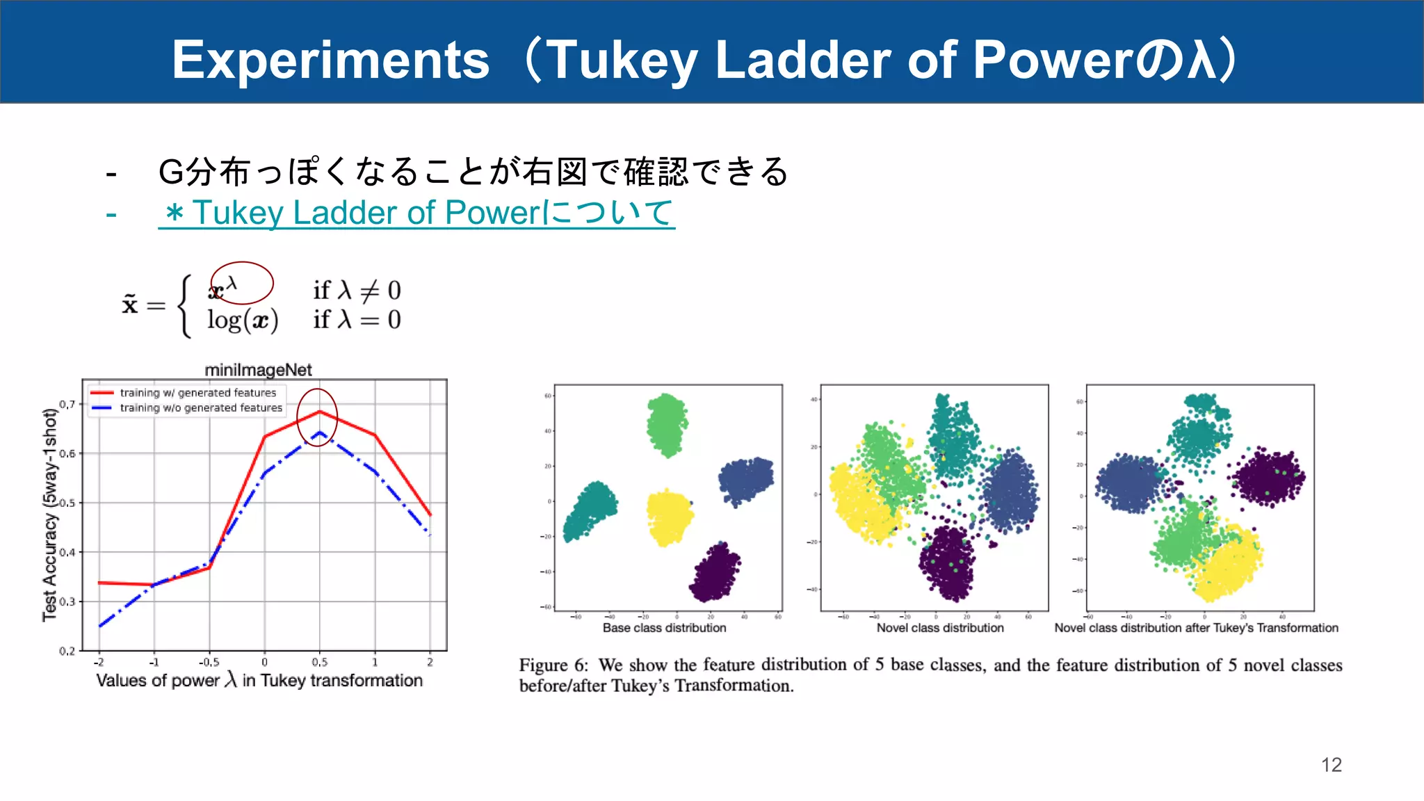 Experiments（Tukey Ladder of Powerのλ）
12
- G分布っぽくなることが右図で確認できる
- ＊Tukey Ladder of Powerについて
 