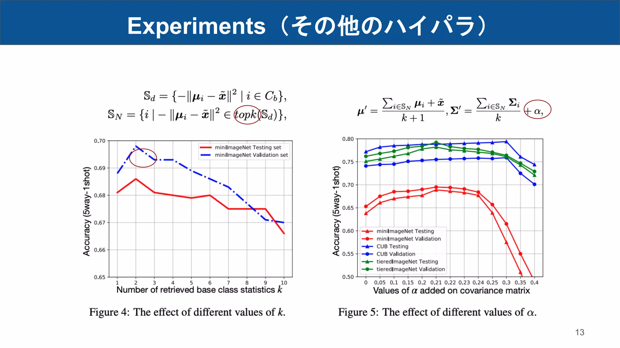 Experiments（その他のハイパラ）
13
 