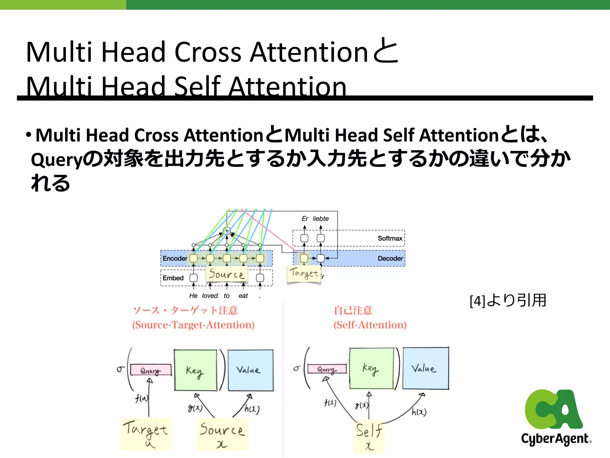 Multi Head Cross Attentionと
Multi Head Self Attention
• Multi Head Cross AttentionとMulti Head Self Attentionとは、
Queryの対象を出⼒先とするか⼊⼒先とするかの違いで分か
れる
[4]より引⽤
 