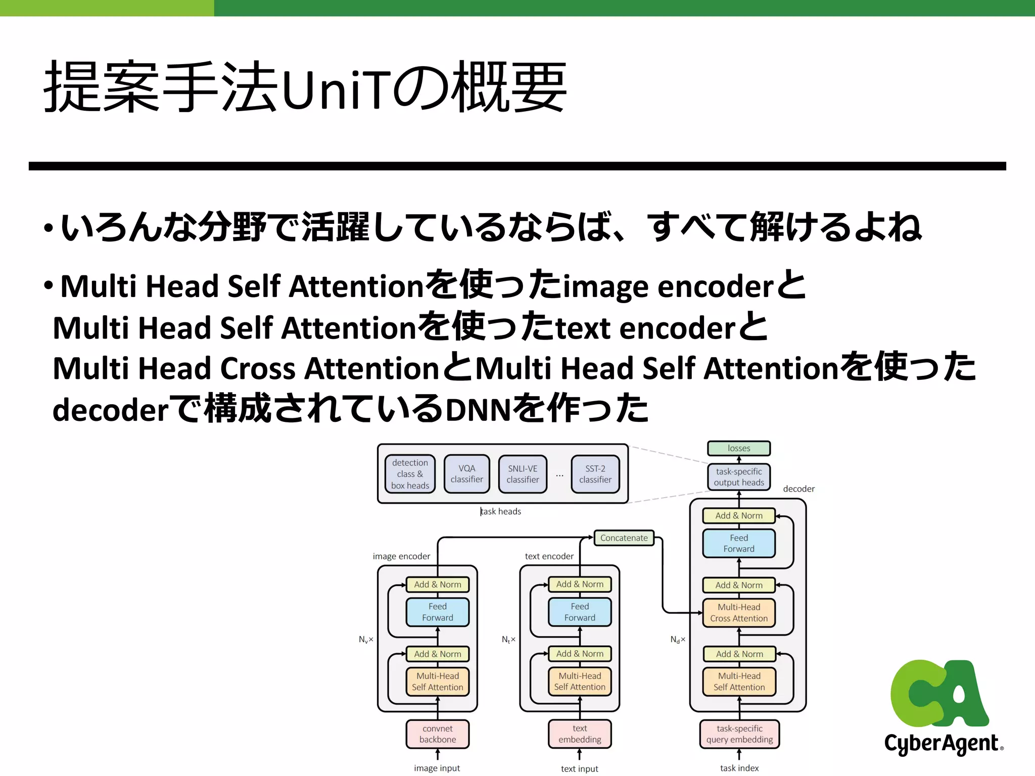 提案⼿法UniTの概要
• いろんな分野で活躍しているならば、すべて解けるよね
• Multi Head Self Attentionを使ったimage encoderと
Multi Head Self Attentionを使ったtext encoderと
Multi Head Cross AttentionとMulti Head Self Attentionを使った
decoderで構成されているDNNを作った
 