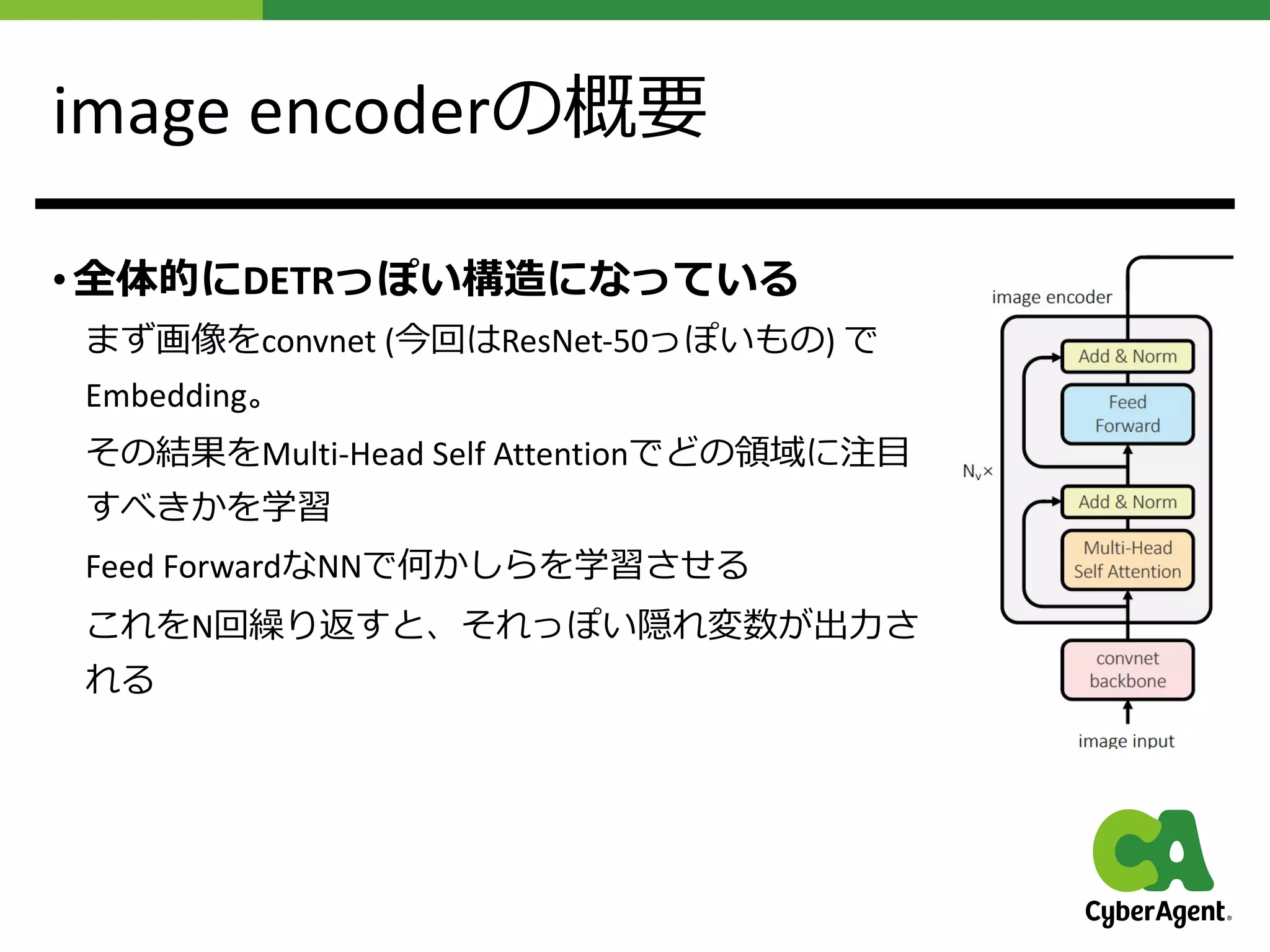 image encoderの概要
• 全体的にDETRっぽい構造になっている
まず画像をconvnet (今回はResNet-50っぽいもの) で
Embedding。
その結果をMulti-Head Self Attentionでどの領域に注⽬
すべきかを学習
Feed ForwardなNNで何かしらを学習させる
これをN回繰り返すと、それっぽい隠れ変数が出⼒さ
れる
 