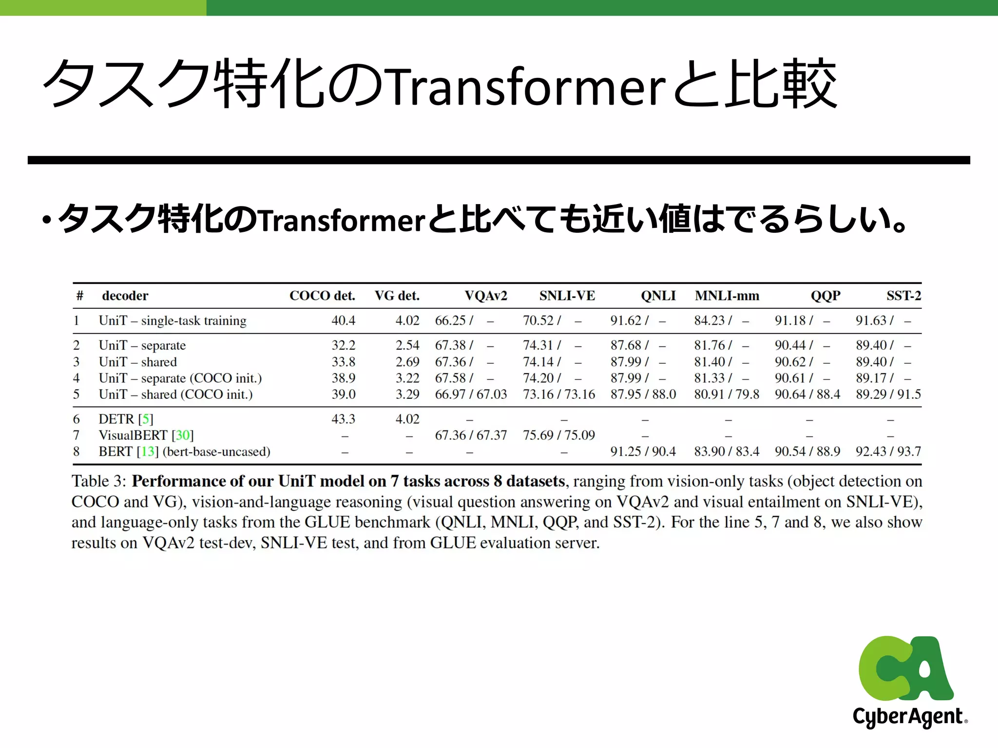 タスク特化のTransformerと⽐較
• タスク特化のTransformerと⽐べても近い値はでるらしい。
 