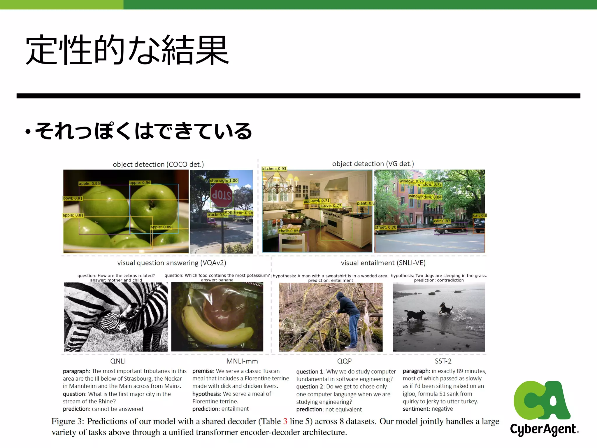 定性的な結果
• それっぽくはできている
 