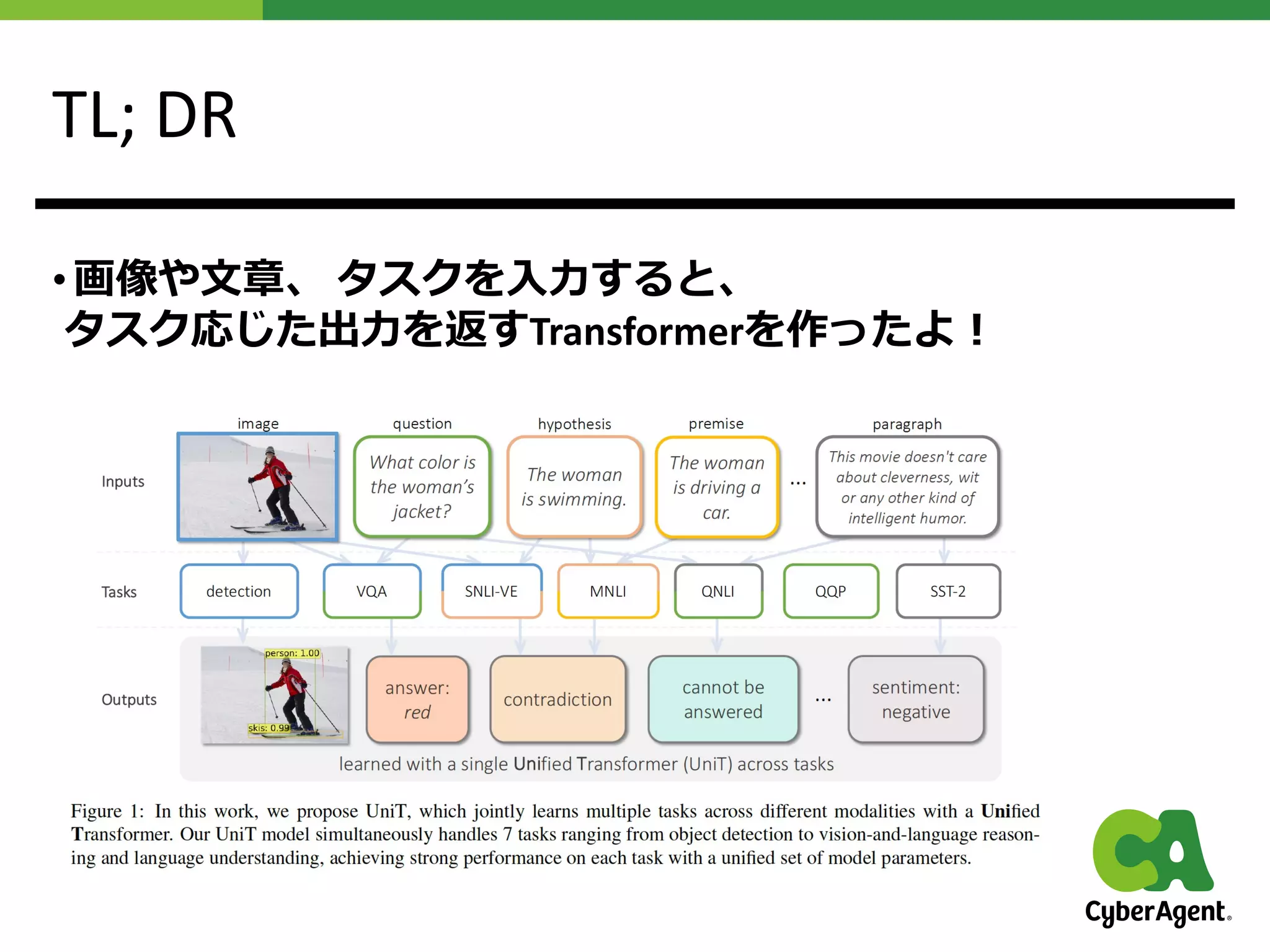 TL; DR
• 画像や⽂章、 タスクを⼊⼒すると、
タスク応じた出⼒を返すTransformerを作ったよ︕
 