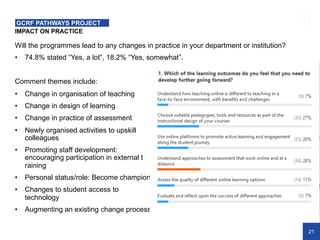 21
IMPACT ON PRACTICE
GCRF PATHWAYS PROJECT
Will the programmes lead to any changes in practice in your department or institution?
• 74.8% stated “Yes, a lot”, 18.2% “Yes, somewhat”.
Comment themes include:
• Change in organisation of teaching
• Change in design of learning
• Change in practice of assessment
• Newly organised activities to upskill
colleagues
• Promoting staff development:
encouraging participation in external t
raining
• Personal status/role: Become champion or expert for colleagues to consult
• Changes to student access to
technology
• Augmenting an existing change process
 