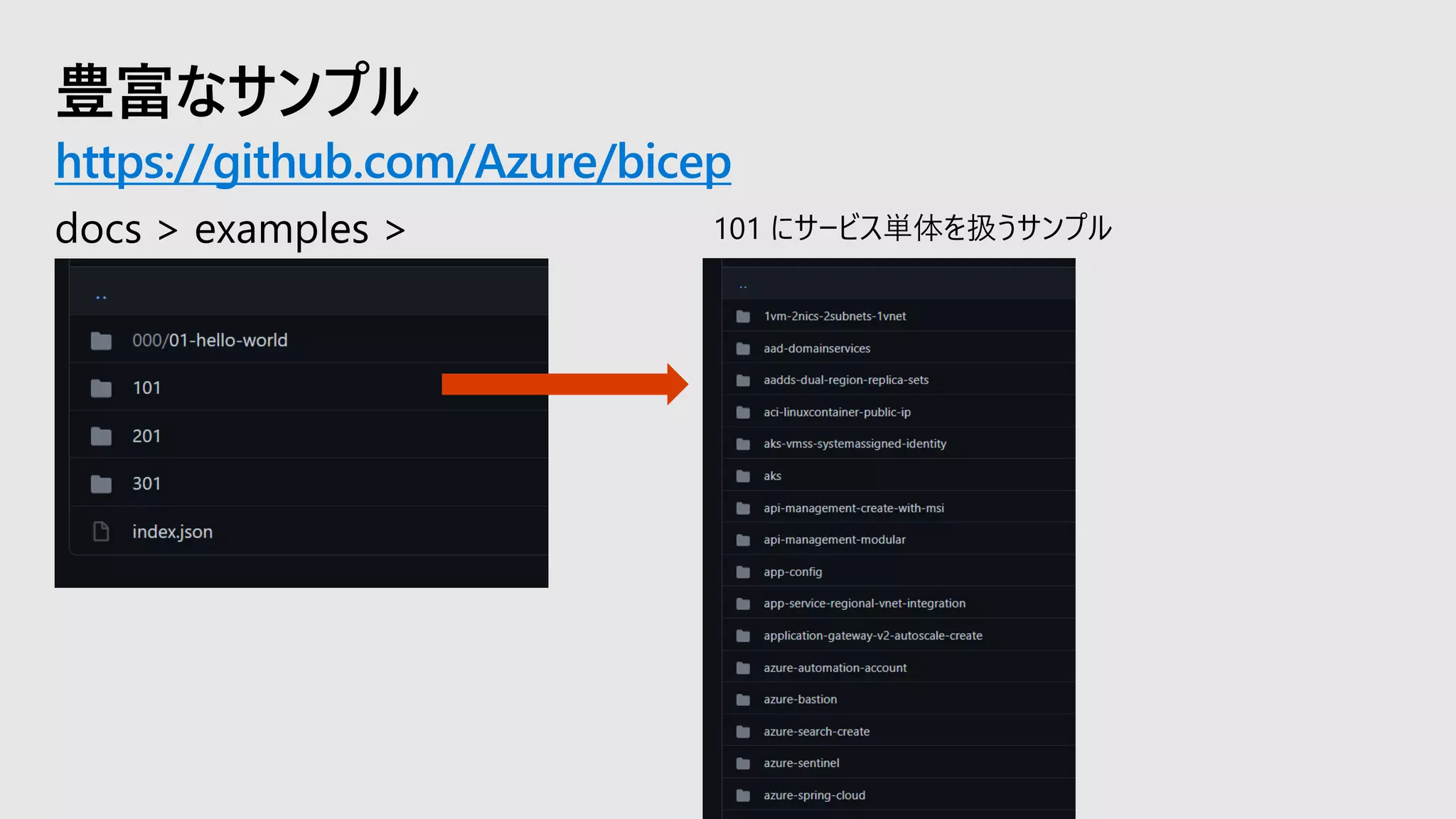 豊富なサンプル
https://github.com/Azure/bicep
 