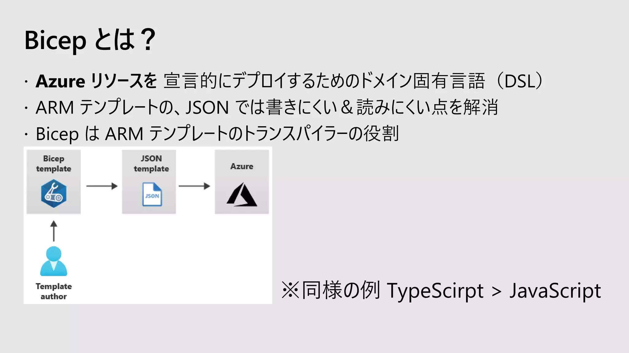 Bicep とは？
※同様の例 TypeScirpt > JavaScript
 
