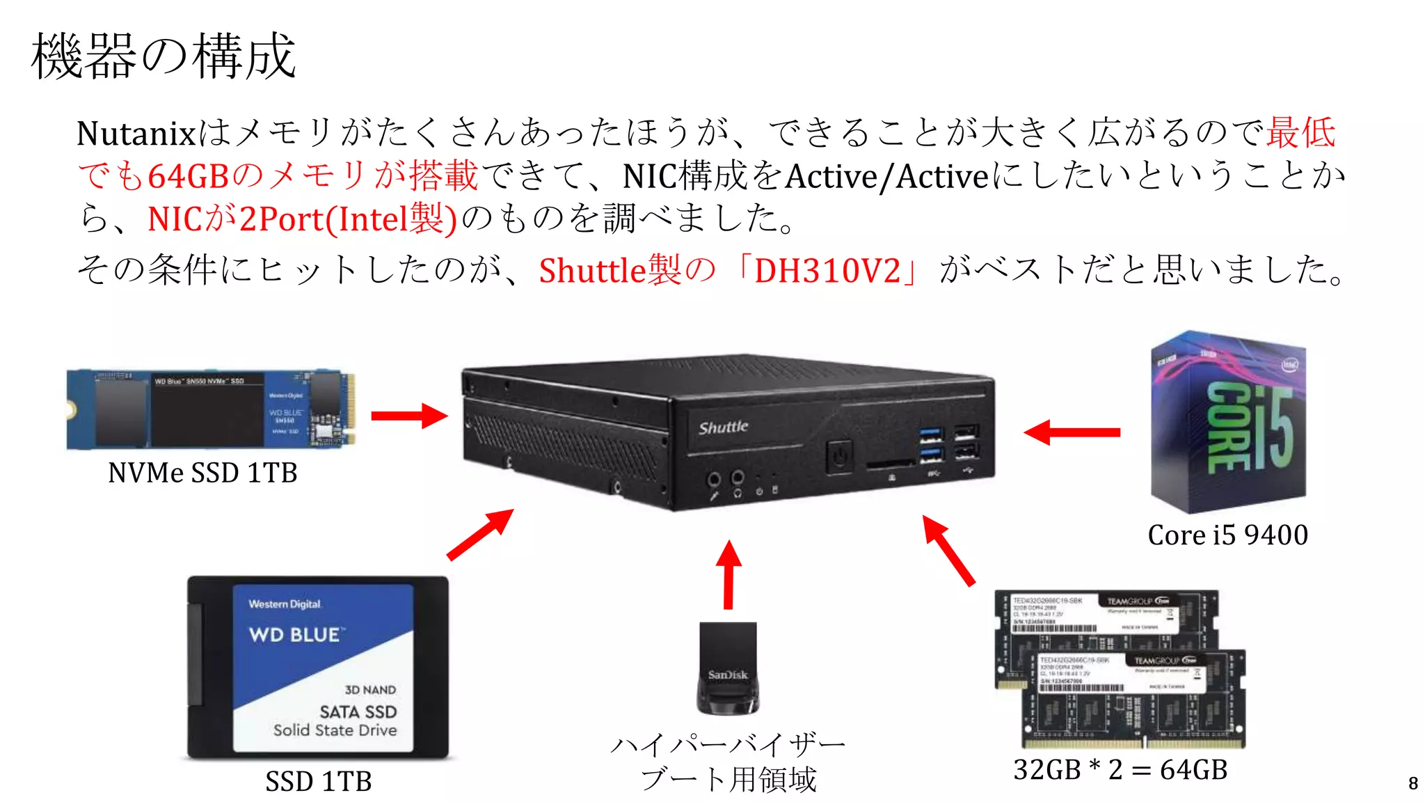 8
Nutanixはメモリがたくさんあったほうが、できることが大きく広がるので最低
でも64GBのメモリが搭載できて、NIC構成をActive/Activeにしたいということか
ら、NICが2Port(Intel製)のものを調べました。
その条件にヒットしたのが、Shuttle製の「DH310V2」がベストだと思いました。
機器の構成
NVMe SSD 1TB
SSD 1TB
ハイパーバイザー
ブート用領域 32GB * 2 = 64GB
Core i5 9400
 