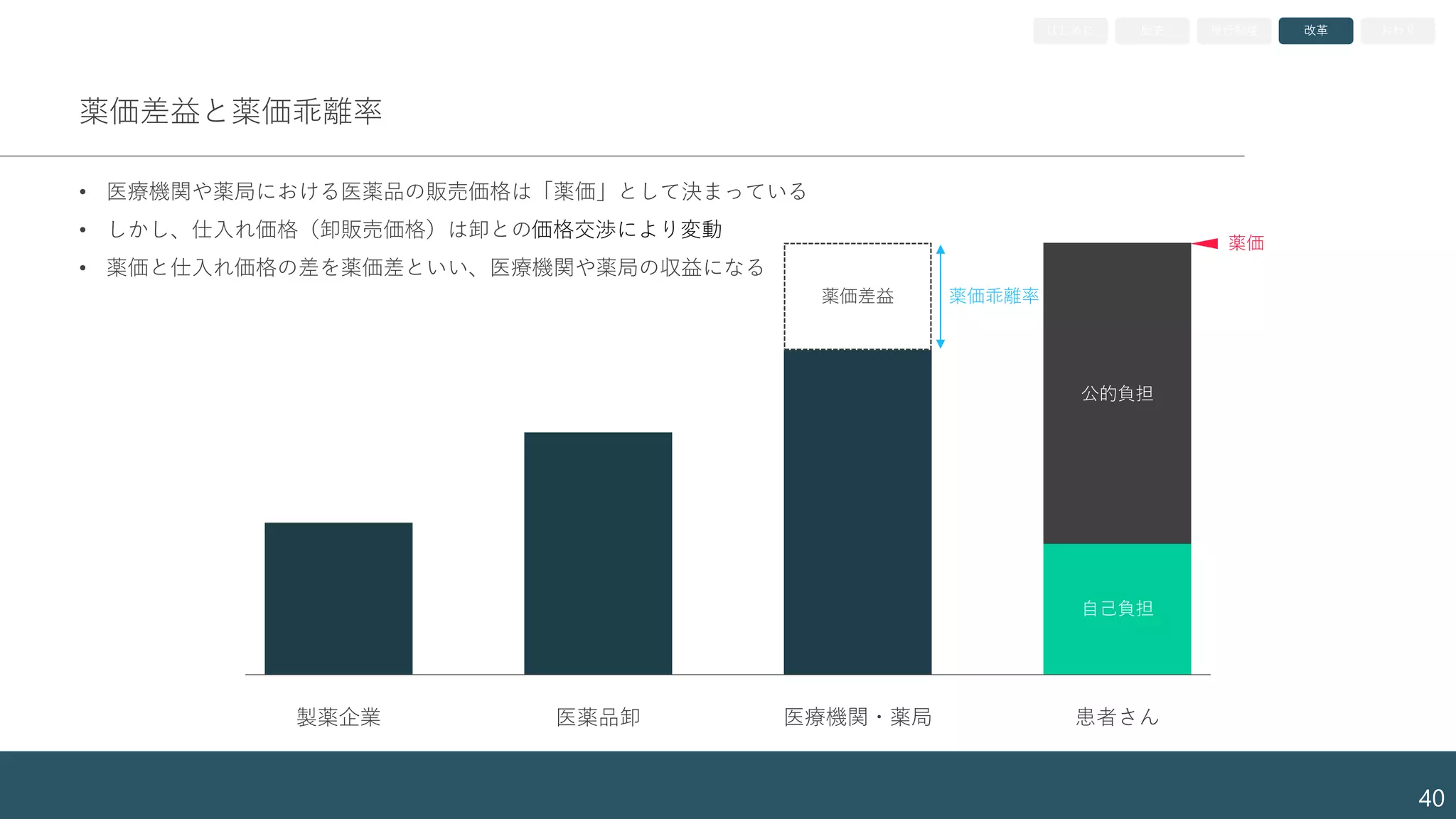 知っておきたいあの話vol.5＞日本の薬価制度の基本のキ | PDF