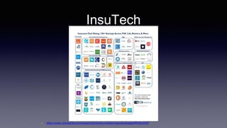 InsuTech
• https://www.cbinsights.com/research/industry-market-map-landscape/#fintech250
 