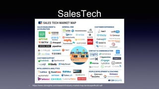 SalesTech
• https://www.cbinsights.com/research/industry-market-map-landscape/#cold call
 