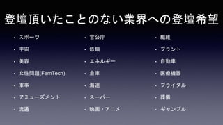 登壇頂いたことのない業界への登壇希望
• スポーツ
• 宇宙
• 美容
• 女性問題(FemTech)
• 軍事
• アミューズメント
• 流通
• 官公庁
• 鉄鋼
• エネルギー
• 倉庫
• 海運
• スーパー
• 映画・アニメ
• 繊維
• プラント
• 自動車
• 医療機器
• ブライダル
• 葬儀
• ギャンブル
 