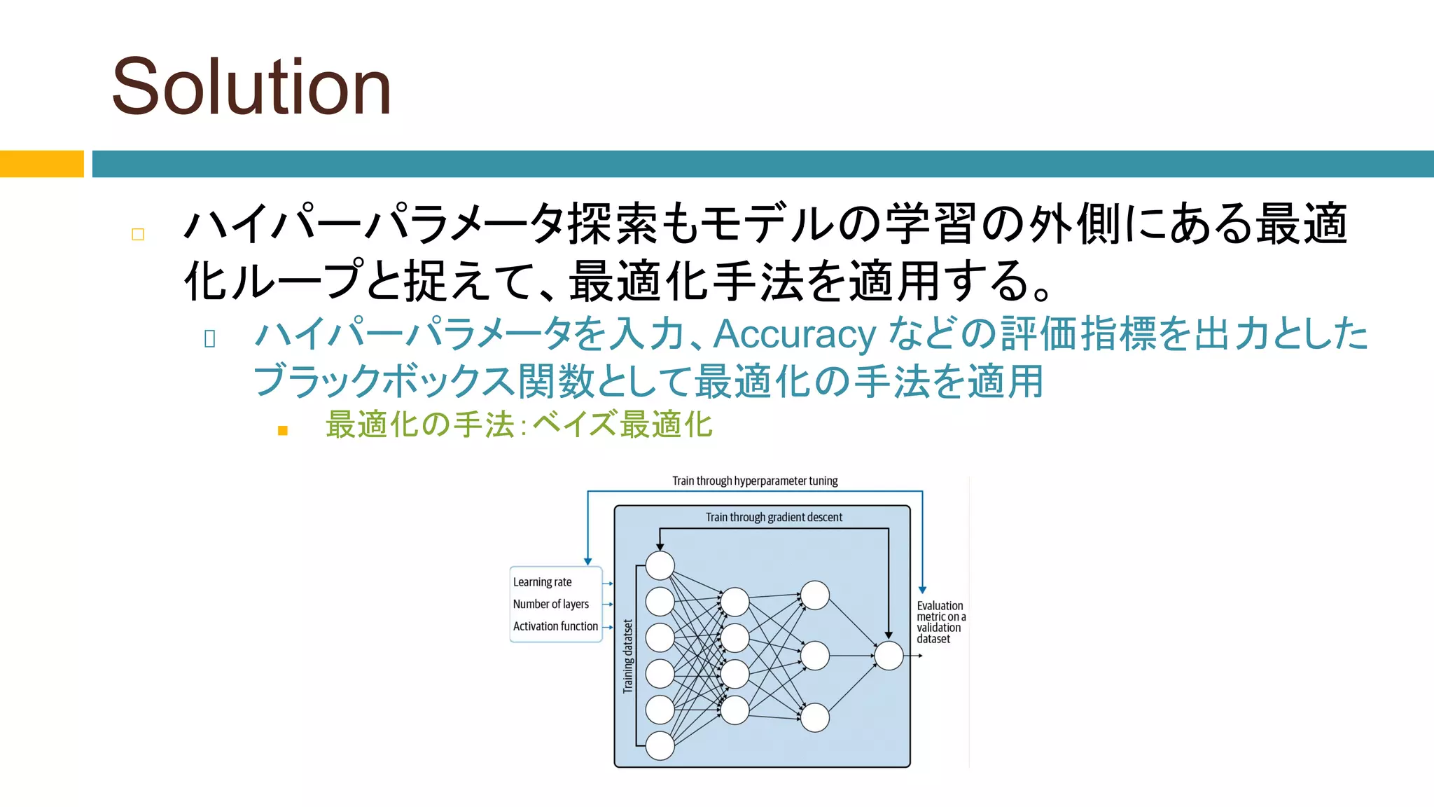 Solution
◻ ハイパーパラメータ探索もモデルの学習の外側にある最適
化ループと捉えて、最適化手法を適用する。
ハイパーパラメータを入力、Accuracy などの評価指標を出力とした
ブラックボックス関数として最適化の手法を適用
■ 最適化の手法：ベイズ最適化
 