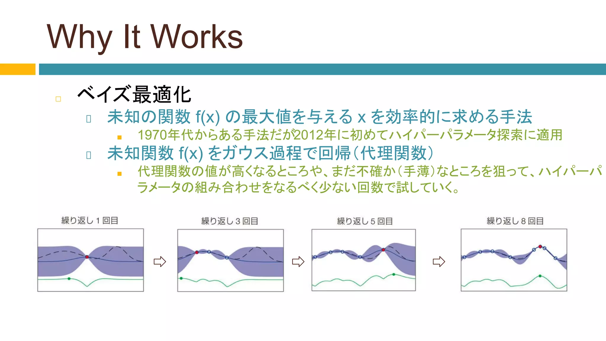 Why It Works
◻ ベイズ最適化
未知の関数 f(x) の最大値を与える x を効率的に求める手法
■ 1970年代からある手法だが2012年に初めてハイパーパラメータ探索に適用
未知関数 f(x) をガウス過程で回帰（代理関数）
■ 代理関数の値が高くなるところや、まだ不確か（手薄）なところを狙って、ハイパーパ
ラメータの組み合わせをなるべく少ない回数で試していく。
 
