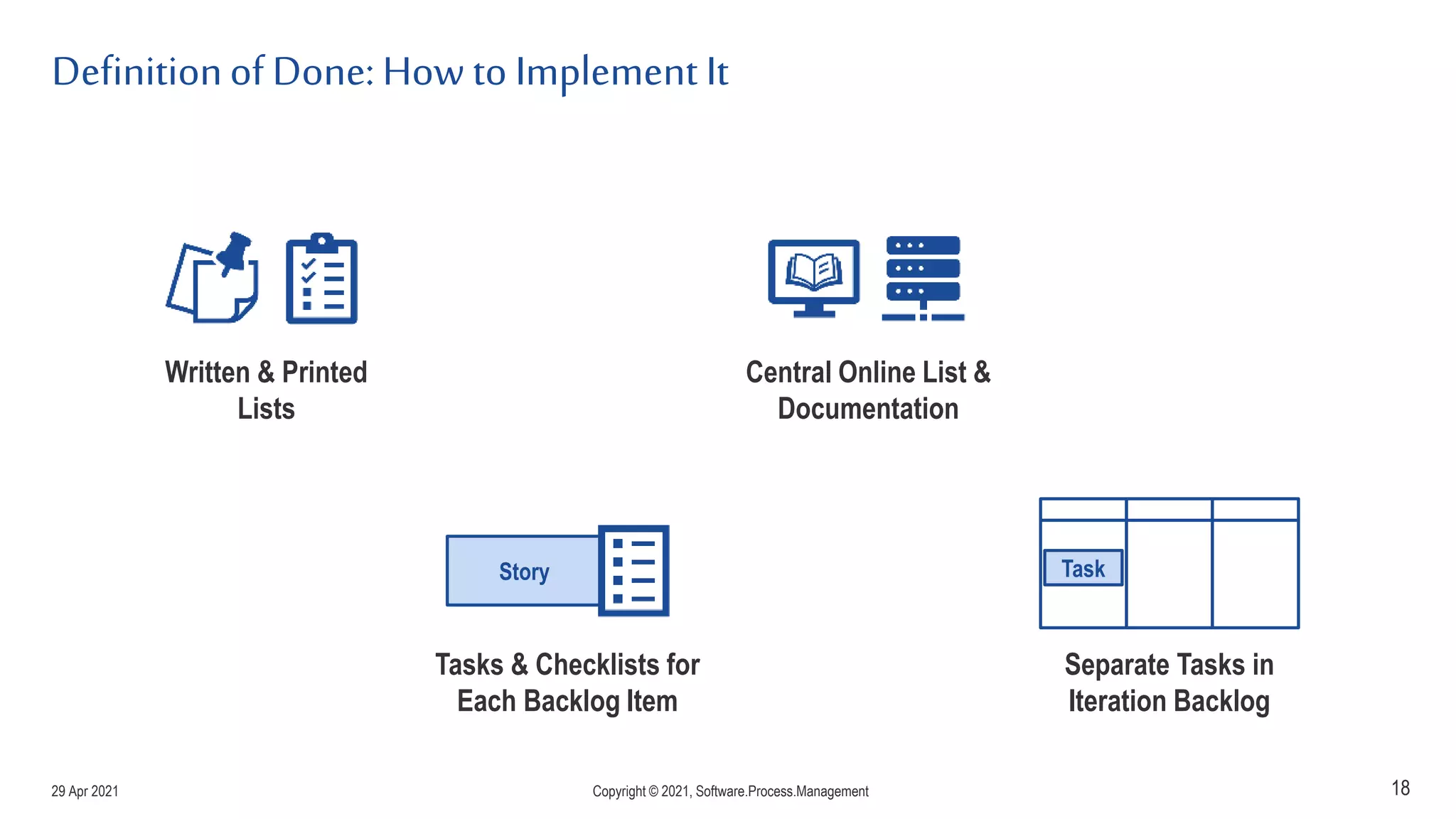 Definitionof Done: How to Implement It
18
Task
Separate Tasks in
Iteration Backlog
Written & Printed
Lists
Central Online List &
Documentation
Tasks & Checklists for
Each Backlog Item
Story
29 Apr 2021 Copyright © 2021, Software.Process.Management
 