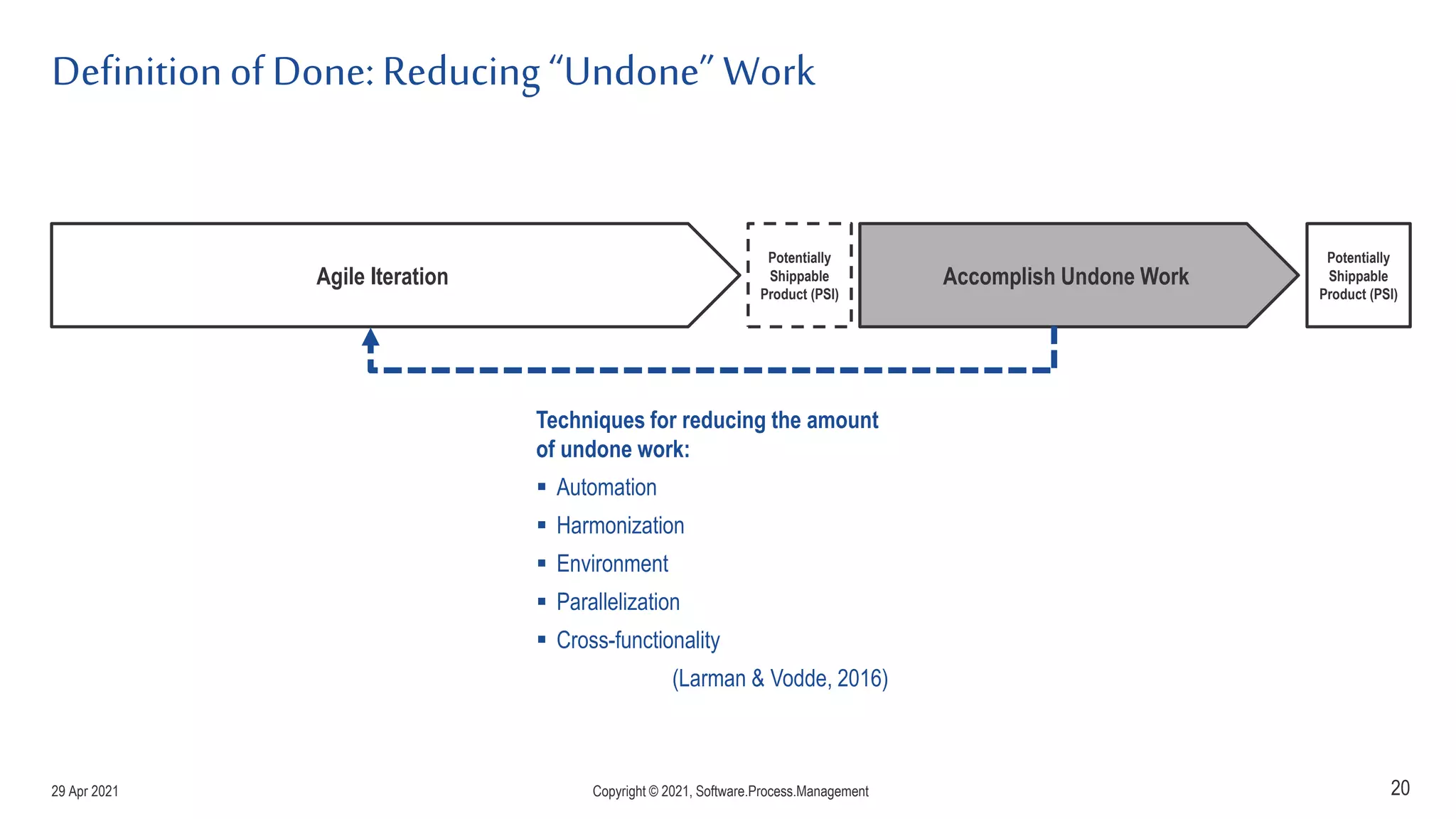 Definitionof Done: Reducing “Undone” Work
20
Agile Iteration
Potentially
Shippable
Product (PSI)
Accomplish Undone Work
Potentially
Shippable
Product (PSI)
Techniques for reducing the amount
of undone work:
 Automation
 Harmonization
 Environment
 Parallelization
 Cross-functionality
(Larman & Vodde, 2016)
29 Apr 2021 Copyright © 2021, Software.Process.Management
 