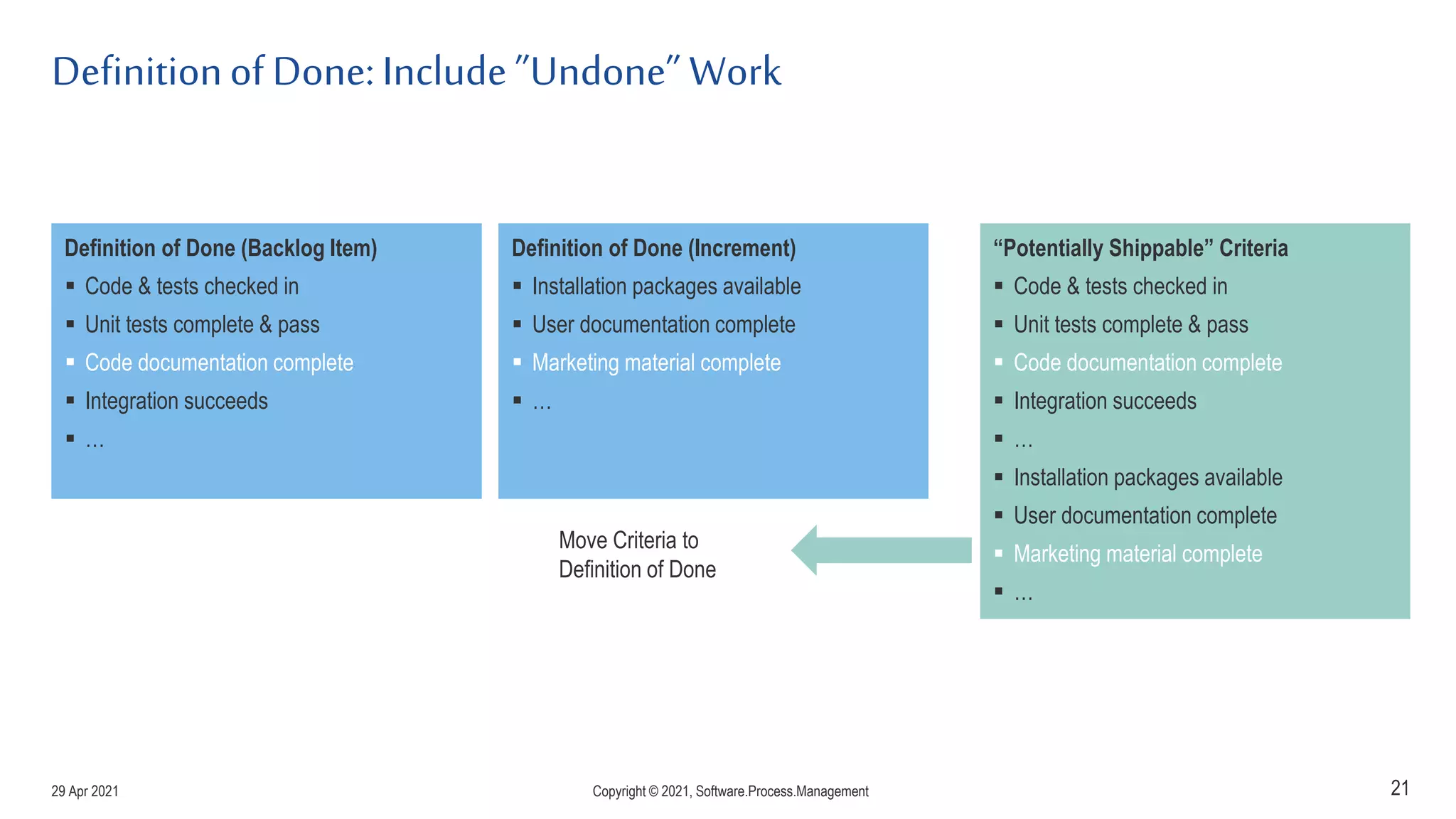 Definitionof Done: Include ”Undone” Work
21
Definition of Done (Backlog Item)
 Code & tests checked in
 Unit tests complete & pass
 Code documentation complete
 Integration succeeds
 …
Definition of Done (Increment)
 Installation packages available
 User documentation complete
 Marketing material complete
 …
“Potentially Shippable” Criteria
 Code & tests checked in
 Unit tests complete & pass
 Code documentation complete
 Integration succeeds
 …
 Installation packages available
 User documentation complete
 Marketing material complete
 …
Move Criteria to
Definition of Done
29 Apr 2021 Copyright © 2021, Software.Process.Management
 