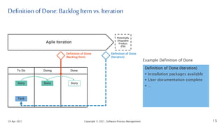 To Do Doing Done
Definitionof Done: BacklogItem vs. Iteration
15
Agile Iteration
Potentially
Shippable
Product
(PSI)
Definition of Done
(Backlog Item)
Story Story Story
Definition of Done
(Iteration)
Task
Definition of Done (Iteration)
 Installation packages available
 User documentation complete
 …
Example Definition of Done
29 Apr 2021 Copyright © 2021, Software.Process.Management
 