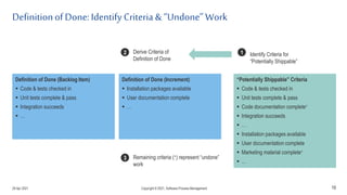 Definitionof Done: Identify Criteria & “Undone” Work
16
Definition of Done (Backlog Item)
 Code & tests checked in
 Unit tests complete & pass
 Integration succeeds
 …
Definition of Done (Increment)
 Installation packages available
 User documentation complete
 …
“Potentially Shippable” Criteria
 Code & tests checked in
 Unit tests complete & pass
 Code documentation complete+
 Integration succeeds
 …
 Installation packages available
 User documentation complete
 Marketing material complete+
 …
Identify Criteria for
“Potentially Shippable”
1
2 Derive Criteria of
Definition of Done
3 Remaining criteria (+) represent “undone”
work
29 Apr 2021 Copyright © 2021, Software.Process.Management
 