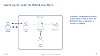 Scrum Teams Create the Definitionof Done
23
Product
Owner
Developers
Scrum
Master
Compliance
Manager
Definition of
Done
Scrum Team Compliance Management collaborates
with the Scrum Team(s) to ensure the
Definition of Done is appropriate for
regulatory compliance
29 Apr 2021 Copyright © 2021, Software.Process.Management
 