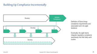 BuildingUp ComplianceIncrementally
25
Develop
Achieve
Compliance
Develop
Develop
Definition of Done brings
compliance requirements and
associated work into agile
iterations
Eventually, the agile teams
integrate regulatory compliance
seamlessly into their daily work
routine
29 Apr 2021 Copyright © 2021, Software.Process.Management
 