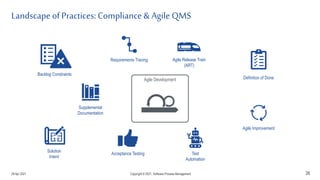 Landscape of Practices:Compliance & Agile QMS
26
Agile Development
Test
Automation
Acceptance Testing
Definition of Done
Agile Improvement
Agile Release Train
(ART)
Requirements Tracing
Supplemental
Documentation
Solution
Intent
Backlog Constraints
29 Apr 2021 Copyright © 2021, Software.Process.Management
 