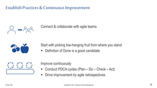 EstablishPractices & ContinuousImprovement
28
Connect & collaborate with agile teams
Start with picking low-hanging fruit from where you stand
 Definition of Done is a good candidate
Improve continuously
 Conduct PDCA cycles (Plan – Do – Check – Act)
 Drive improvement by agile retrospectives
29 Apr 2021 Copyright © 2021, Software.Process.Management
 