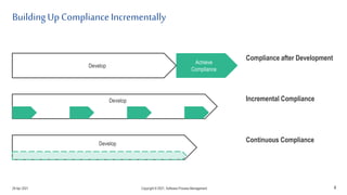 BuildingUp ComplianceIncrementally
4
Develop
Achieve
Compliance
Develop
Develop
Compliance after Development
Incremental Compliance
Continuous Compliance
29 Apr 2021 Copyright © 2021, Software.Process.Management
 