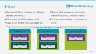 13
●Um cluster Kafka é composto de múltiplos
brokers (servidores);
●Cada broker é identificado por um ID;
●Cada broker contém certas partições do
tópico;
●Quando você se conectar a um broker,
estará conectado a um cluster inteiro;
●3 brokers seria um bom número para se
iniciar;
Brokers
B R O K E R 1
b y k e s _ t o p i c
PA R T I Ç Ã O
0
B R O K E R 3
B R O K E R 2
b y k e s _ t o p i c
PA R T I Ç Ã O
1
s t a t i o n s _ t o p i c
PA R T I Ç Ã O
0
s t a t i o n s _ t o p i c
PA R T I Ç Ã O
1
b y k e s _ t o p i c
PA R T I Ç Ã O
2
A PA C H E K A F K A C L U S T E R
 