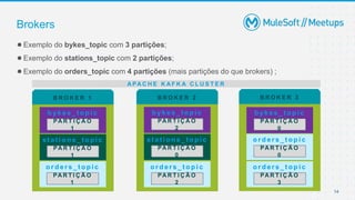 14
●Exemplo do bykes_topic com 3 partições;
●Exemplo do stations_topic com 2 partições;
●Exemplo do orders_topic com 4 partições (mais partições do que brokers) ;
Brokers
B R O K E R 1
b y k e s _ t o p i c
PA R T I Ç Ã O
1
B R O K E R 3
B R O K E R 2
b y k e s _ t o p i c
PA R T I Ç Ã O
2
s t a t i o n s _ t o p i c
PA R T I Ç Ã O
0
s t a t i o n s _ t o p i c
PA R T I Ç Ã O
1
b y k e s _ t o p i c
PA R T I Ç Ã O
0
A PA C H E K A F K A C L U S T E R
o r d e r s _ t o p i c
PA R T I Ç Ã O
1
o r d e r s _ t o p i c
PA R T I Ç Ã O
2
o r d e r s _ t o p i c
PA R T I Ç Ã O
0
o r d e r s _ t o p i c
PA R T I Ç Ã O
3
 
