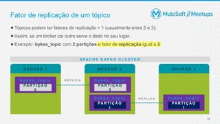 15
●Tópicos podem ter fatores de replicação > 1 (usualmente entre 2 e 3);
●Assim, se um broker cai outro serve o dado no seu lugar.
●Exemplo: bykes_topic com 2 partições e fator de replicação igual a 2
Fator de replicação de um tópico
B R O K E R 1 B R O K E R 3
B R O K E R 2
A PA C H E K A F K A C L U S T E R
b y k e s _ t o p i c
PA R T I Ç Ã O
0
b y k e s _ t o p i c
PA R T I Ç Ã O
1
b y k e s _ t o p i c
PA R T I Ç Ã O
1
b y k e s _ t o p i c
PA R T I Ç Ã O
0
R É P L I C A
R É P L I C A
 