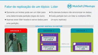 18
●Somente um broker pode ser um líder para
uma determinada partição (regra de ouro);
●Apenas esse líder recebe e serve dados para
uma partição;
●Os demais brokers irão sincronizar os dados;
●Cada partição tem um líder e múltiplos ISRs
(in-sync replicas)
Fator de replicação de um tópico: Líder
B R O K E R 1 B R O K E R 3
B R O K E R 2
A PA C H E K A F K A C L U S T E R
T Ó P I C O A
PA R T I Ç Ã O
0 L Í D E R
T Ó P I C O A
PA R T I Ç Ã O
1 L Í D E R
T Ó P I C O A
PA R T I Ç Ã O
1 I S R
R É P L I C A
 