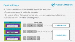 25
●Consumidores leem dados em um tópico (identificado pelo nome);
●Consumidores sabem de qual broker devem ler;
●Em caso de falha no Broker, o consumidor sabe como se recuperar automaticamente;
●Os dados são lidos em ordem em cada partição.
Consumidores
B R O K E R 1
T Ó P I C O A
P A R T I Ç Ã O 0
B R O K E R 2
T Ó P I C O A
P A R T I Ç Ã O 1
B R O K E R 3
T Ó P I C O A
P A R T I Ç Ã O 2
0 1 2 3 4 5
0
Leem em ordem
1 2 3
0 1 2 3 4
C O N S U M I D O R
C O N S U M I D O R
 