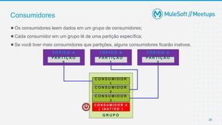 29
Consumidores
T Ó P I C O A
PA R T I Ç Ã O
0
T Ó P I C O A
PA R T I Ç Ã O
1
T Ó P I C O A
PA R T I Ç Ã O
2
G R U P O
C O N S U M I D O R
2
C O N S U M I D O R
3
C O N S U M I D O R 4
( I N A T I V O )
C O N S U M I D O R
1
●Os consumidores leem dados em um grupo de consumidores;
●Cada consumidor em um grupo lê de uma partição específica;
●Se você tiver mais consumidores que partições, alguns consumidores ficarão inativos.
 