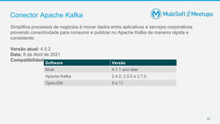 33
Simplifica processos de negócios à mover dados entre aplicativos e serviços corporativos
provendo conectividade para consumir e publicar no Apache Kafka de maneira rápida e
consistente.
Versão atual: 4.5.2
Data: 8 de Abril de 2021
Compatibilidade:
Conector Apache Kafka
Software Versão
Mule 4.1.1 and later
Apache Kafka 2.4.0, 2.5.0 e 2.7.0
OpenJDK 8 e 11
 