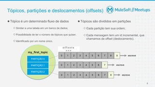 9
●Tópico é um determinado fluxo de dados
○Similar a uma tabela em um banco de dados;
○Possibilidade de ter o número de tópicos que quiser;
○Identificado por um nome único.
●Tópicos são divididos em partições
○Cada partição tem sua ordem;
○Cada mensagem tem um id incremental, que
chamamos de offset (deslocamento).
Tópicos, partições e deslocamentos (offsets)
my_first_topic
PARTIÇÃO 0
PARTIÇÃO 1
PARTIÇÃO 2
0 1 2 3 4 5 6 7 8 9
0 1 2 3 4 5 6 7 8
0 1 2 3 4 5 6 7
escreve
escreve
escreve
o f f s e t s
> > >
 