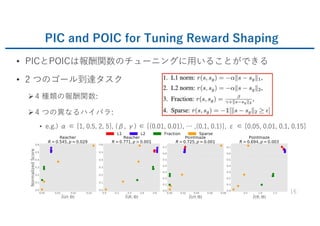 [DL輪読会]Policy Information Capacity: Information-Theoretic Measure for ...