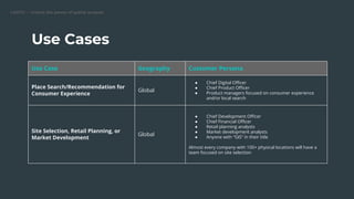 Using Places (POI) Data for QSR Site Selection