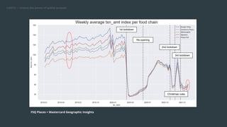 Using Places (POI) Data for QSR Site Selection