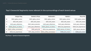 Using Places (POI) Data for QSR Site Selection