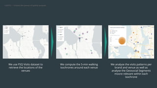 Using Places (POI) Data for QSR Site Selection