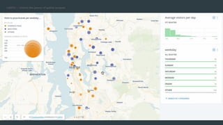 Using Places (POI) Data for QSR Site Selection