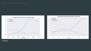 Using Places (POI) Data for QSR Site Selection
