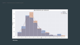 Using Places (POI) Data for QSR Site Selection